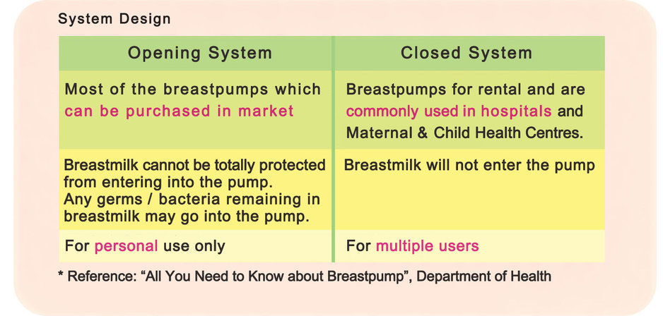 breastpump, breastfeeding, breastmilk, breast milk, medela